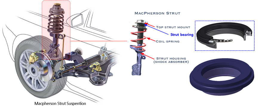 Macpherson strut suspension, Federbeinlager