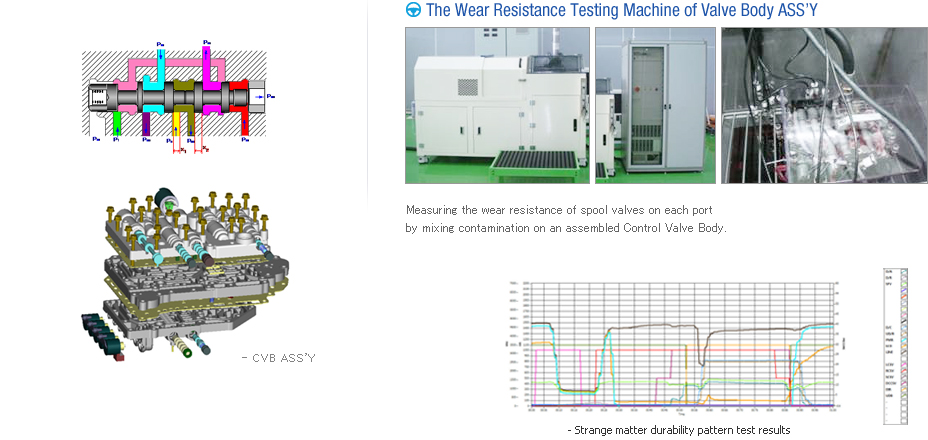 The Wear Resistance Testing Machine of Valve Body ASSY