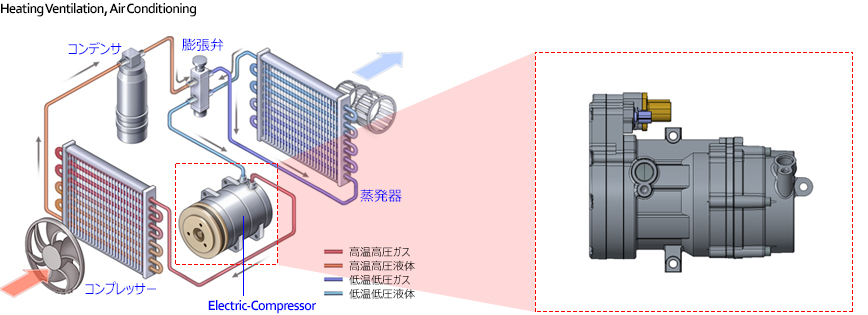 Heating Ventilation, Air Conditioning, Electric Compressor