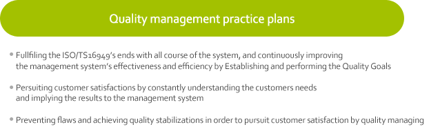 Quality management practice plans