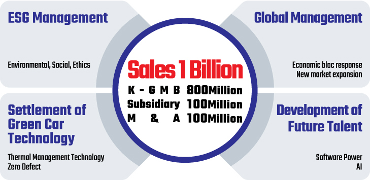 Sales 1 Billion