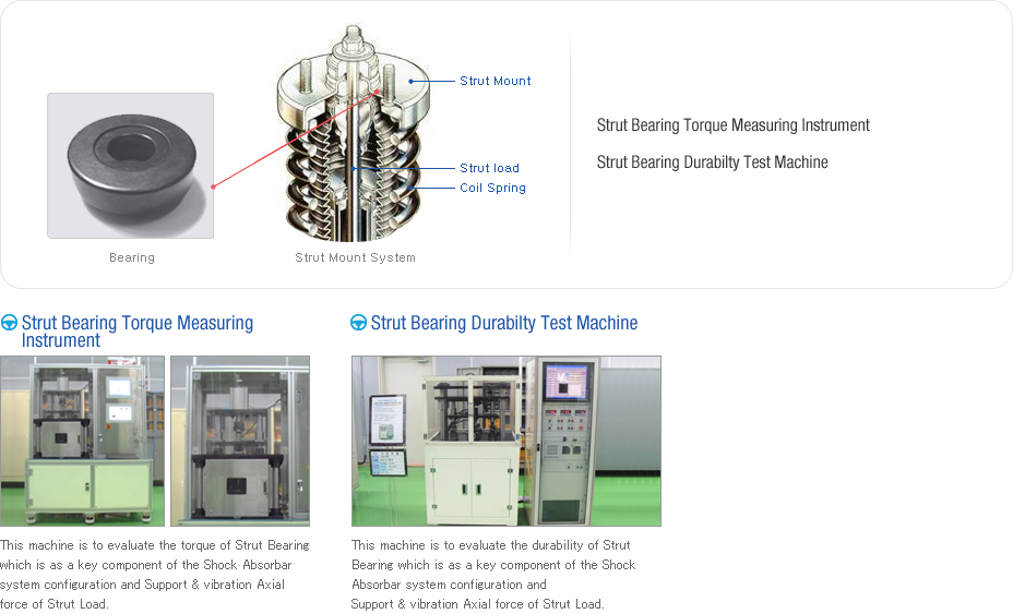 Strut Bearing Torque Measuring Instrument & Strut Bearing Durabilty Test Machine